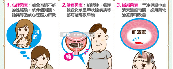早洩，早洩的症狀